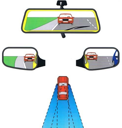 correct adjustment of car mirrors ,تنظیم صحیح آیینه وسط راست چپ و چپ خودرو، شکل آیینه های تنظیم شده